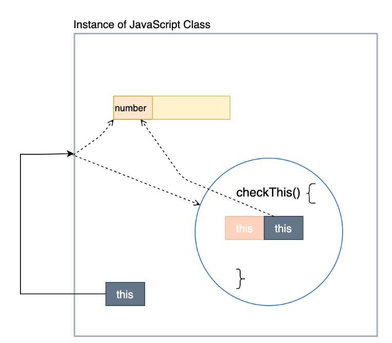 react this operator