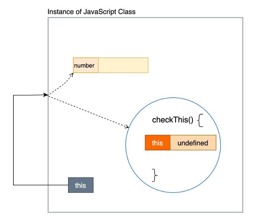 react this operator