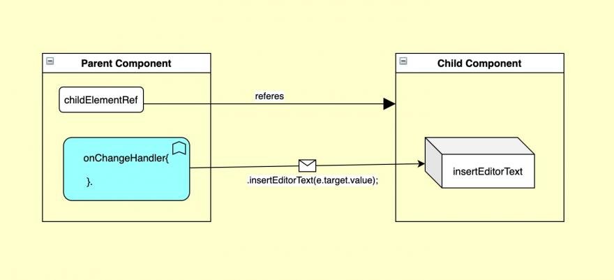 react js pass data from child to parent functional component